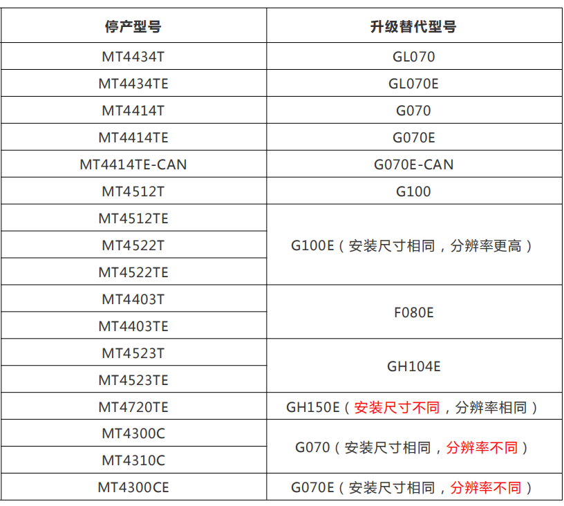 步科停產(chǎn)與替代型號(hào)圖