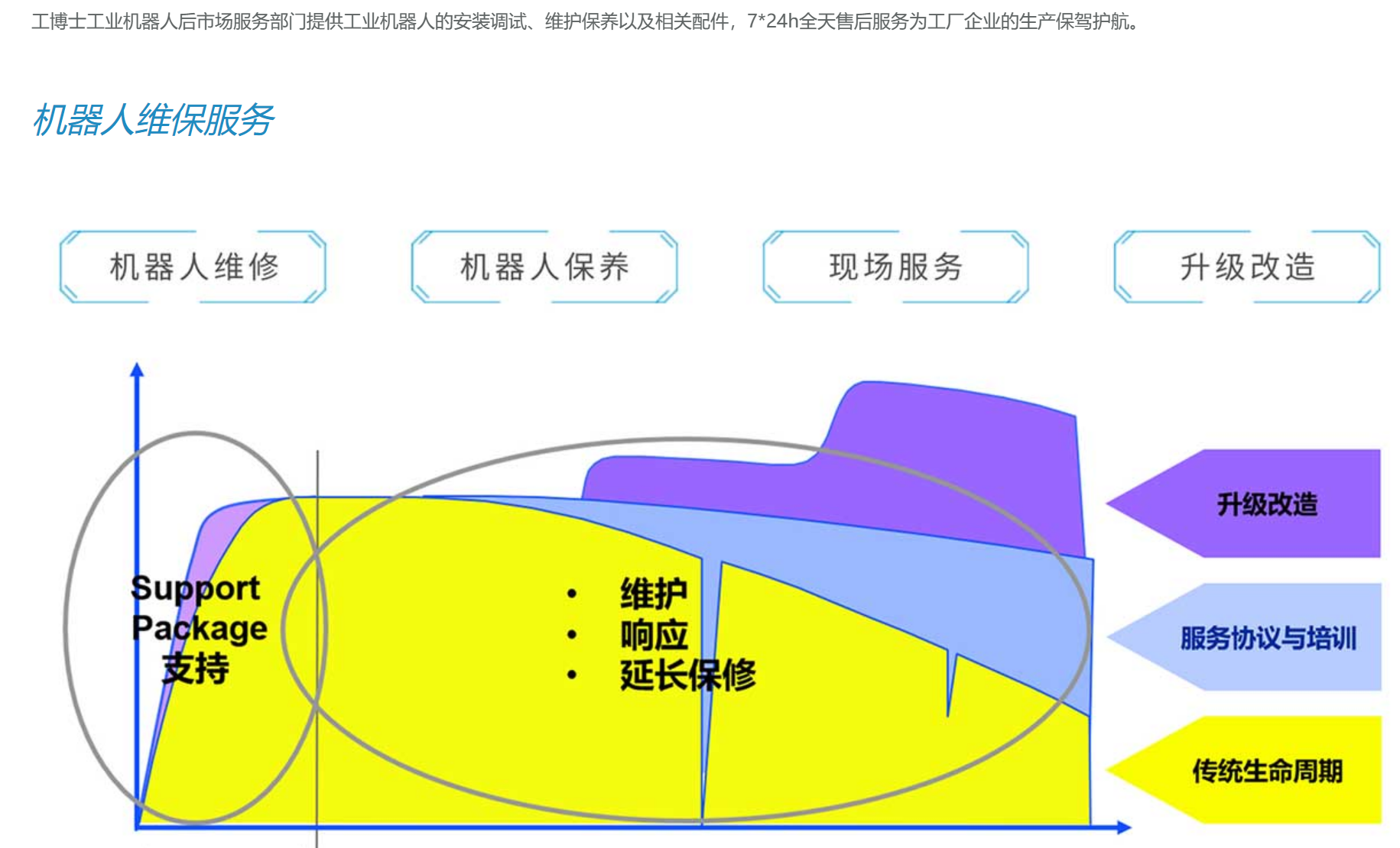 點(diǎn)擊打開(kāi)原圖 工博士機(jī)器人維保