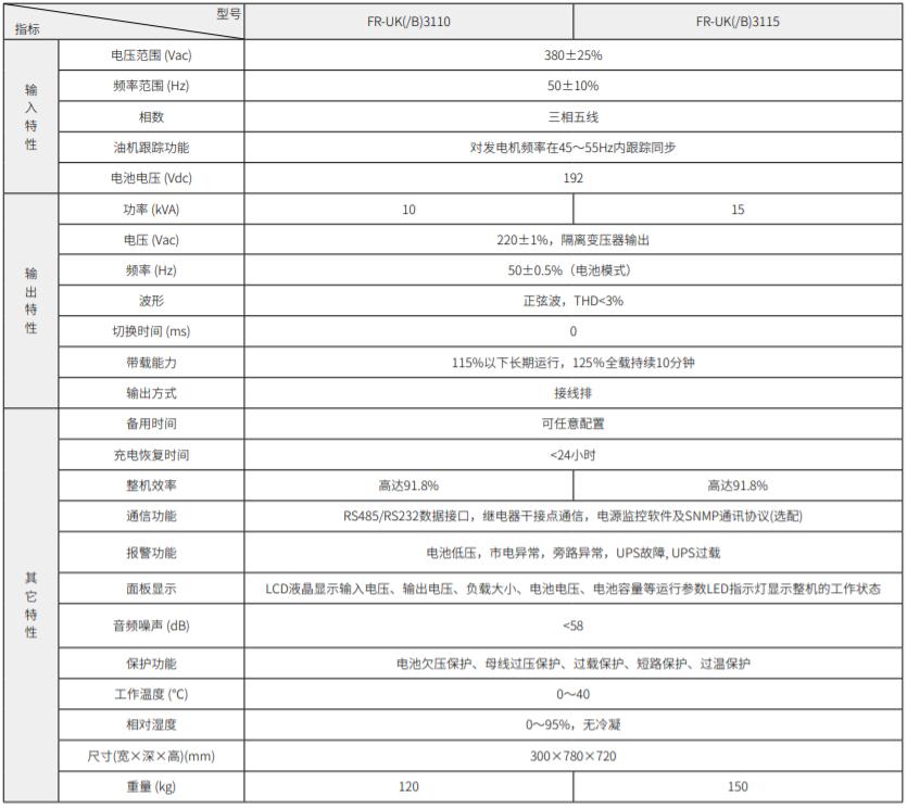 FR-UK系列三進單出UPS(10-15kVA)