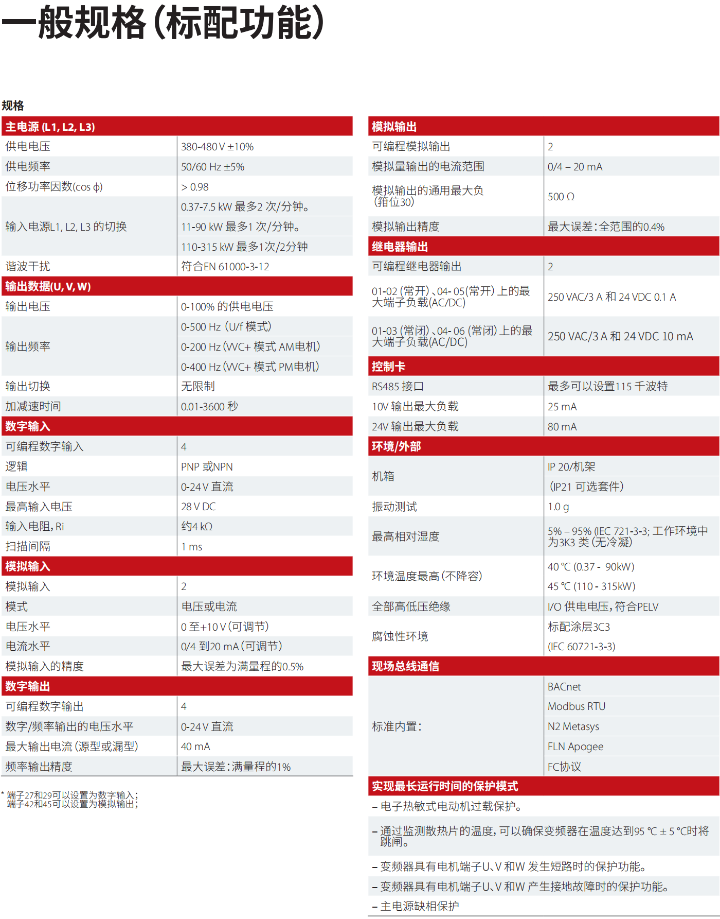 丹佛斯變頻器