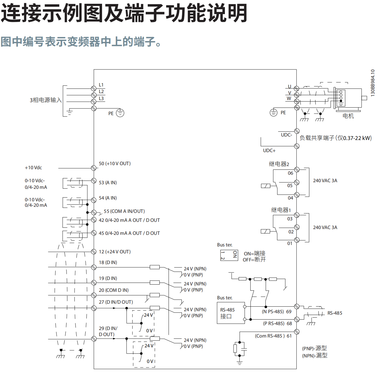 丹佛斯變頻器