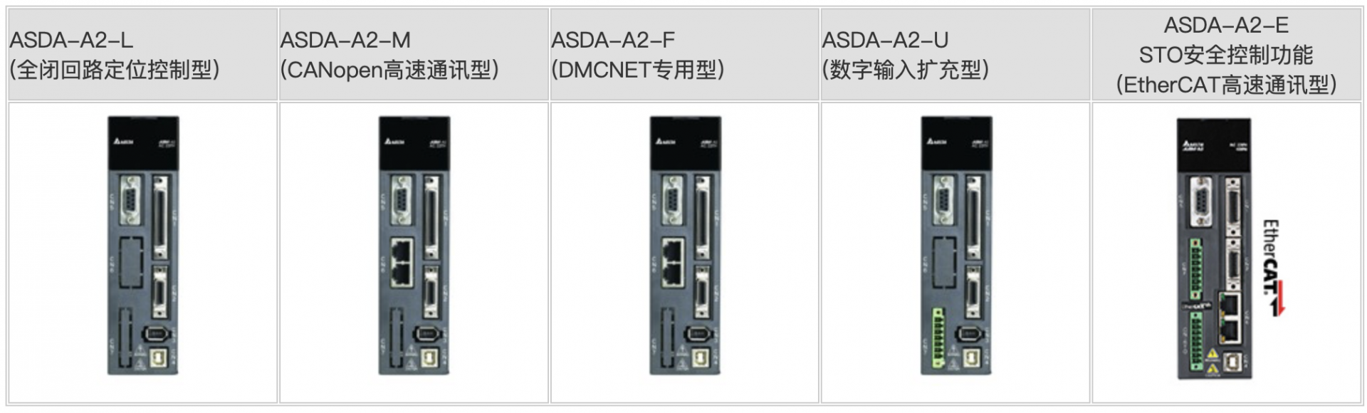臺(tái)達(dá)伺服