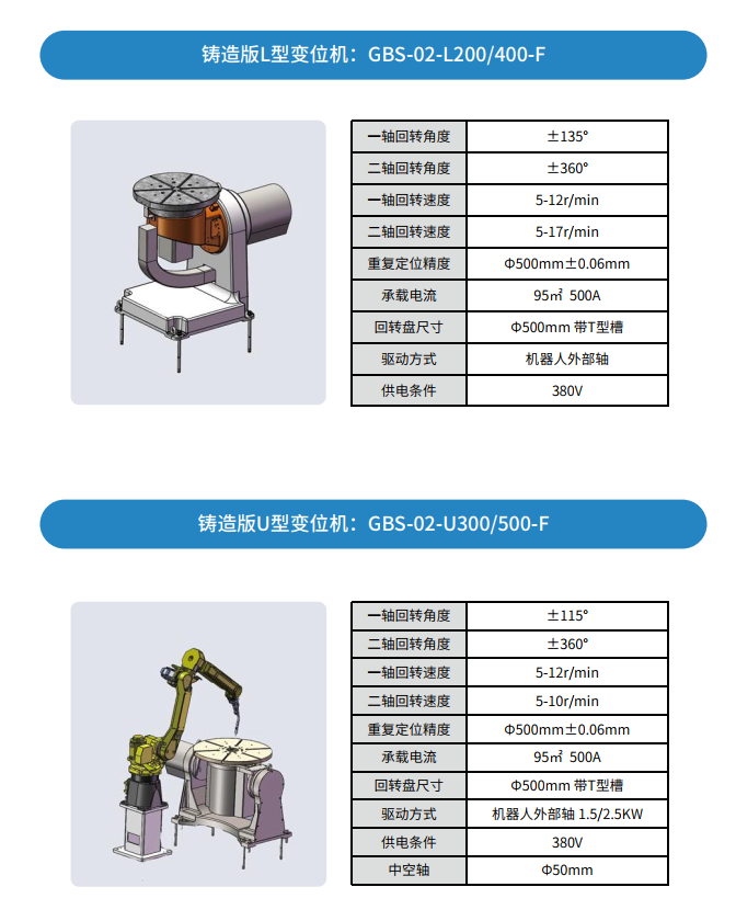 變位機(jī)詳情2