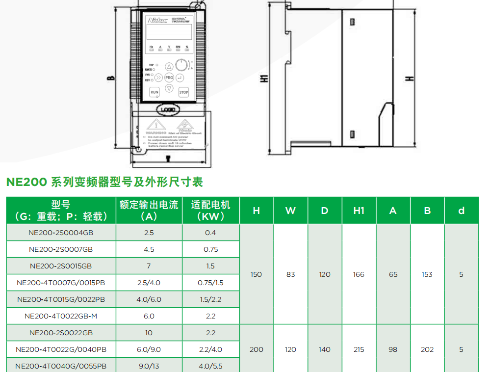尼得科變頻器