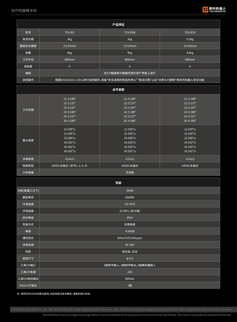 TC6ϵSf(xi)Cxͅ(sh)
