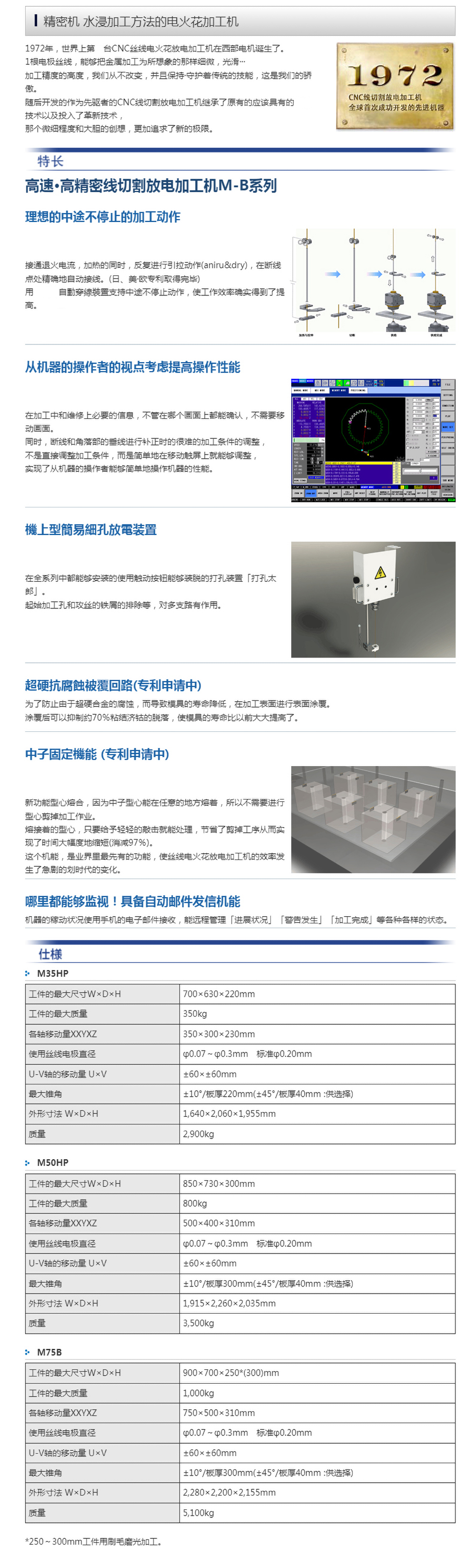 M HP系列