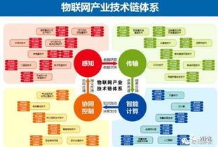 物聯(lián)網(wǎng)技術(shù)發(fā)展現(xiàn)狀、趨勢與對網(wǎng)頁設(shè)計的啟示