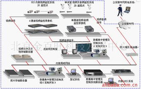 北京金百旺科技發(fā)展中心網(wǎng)絡(luò)工程與網(wǎng)頁設(shè)計產(chǎn)品服務(wù)一覽