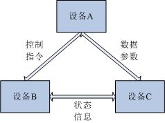產(chǎn)品動(dòng)態(tài) | 北京經(jīng)緯恒潤(rùn)科技網(wǎng)絡(luò)技術(shù)開發(fā)新突破