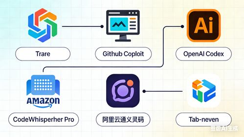 AI編程革命 2025年頂尖編程助手如何重塑軟件開發(fā)
